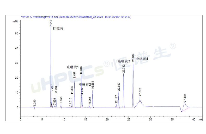 液相色譜峰面積異常增大的原因分析與色譜柱污染診斷！